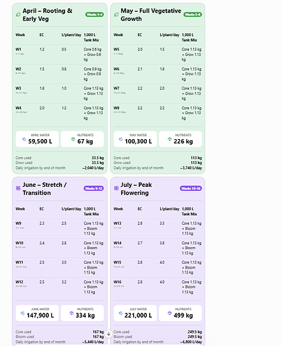 April through August Feeding Chart