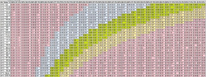 VPD%20chart