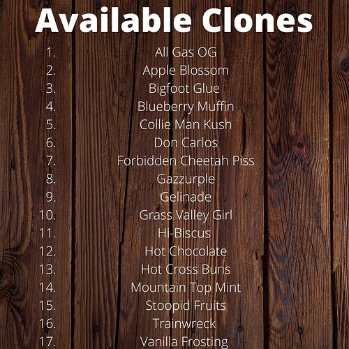 Available Clones