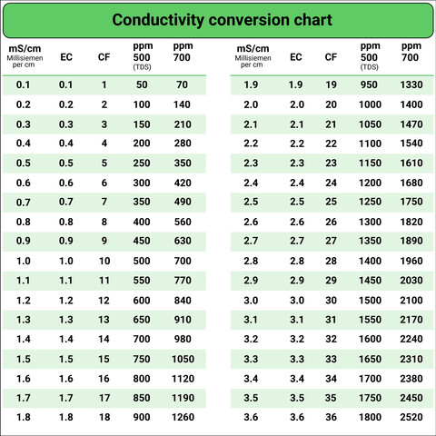 cig-cozy-gallery-132082WH-13-ec-chart-s