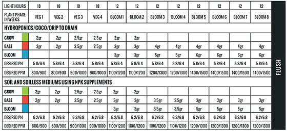 DaKine420-basic-feedchart-01