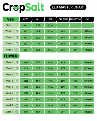 cig-cozy-gallery-13208tMo-master-chart-SIMPLIFIED-2023-LED--1--xs